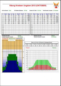 Olieprofil