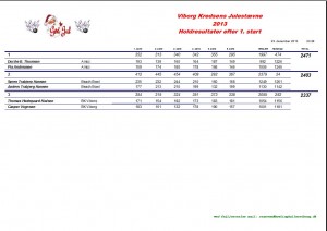 2013_JUL_RESULTAT_HOLD