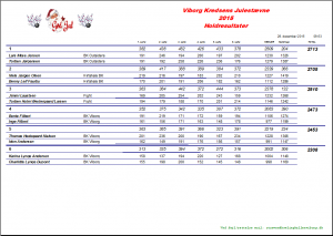 2015 JULESTAVENE HOLD RESULTATER