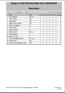 2015 Regionsmesterskab RESULTAT