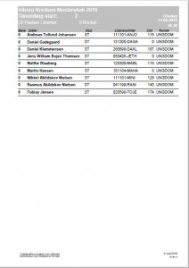 2016 KREDSMESTERSKAB STARTLISTE