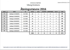 2016_AABEN_STARTSTATUS